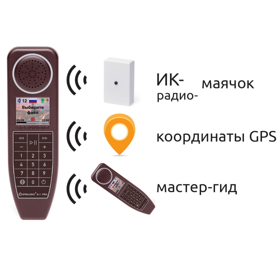 Аудиогид SPBAUDIO A-1 Pro купить в Cromi