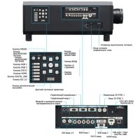 Проектор PANASONIC PT-RZ12K в аренду
