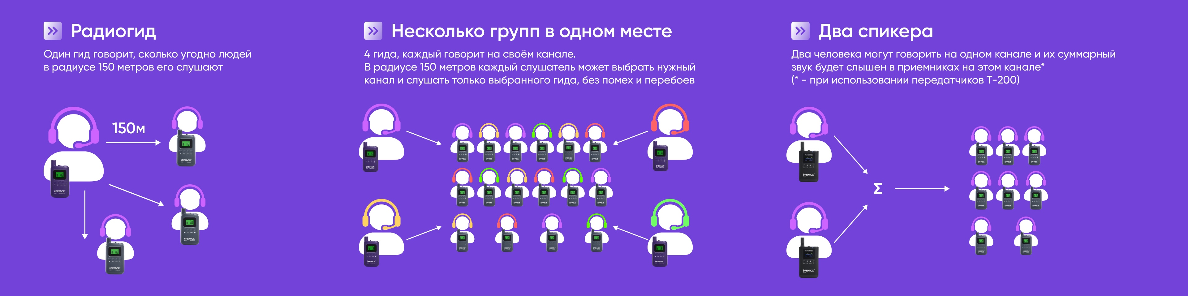 Схемы применения
