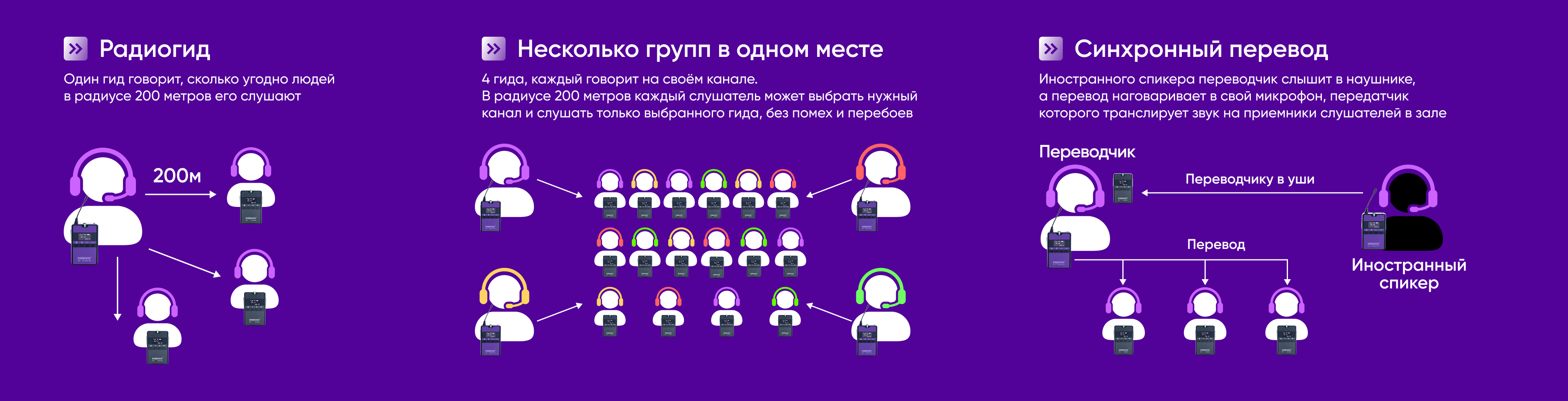 Схемы применения