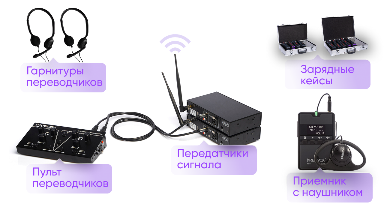 Что включает в себя стандартный комплект