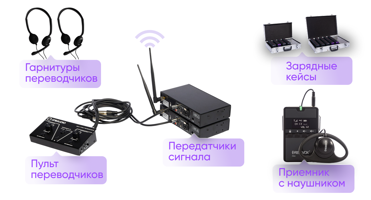 Что включает в себя стандартный комплект