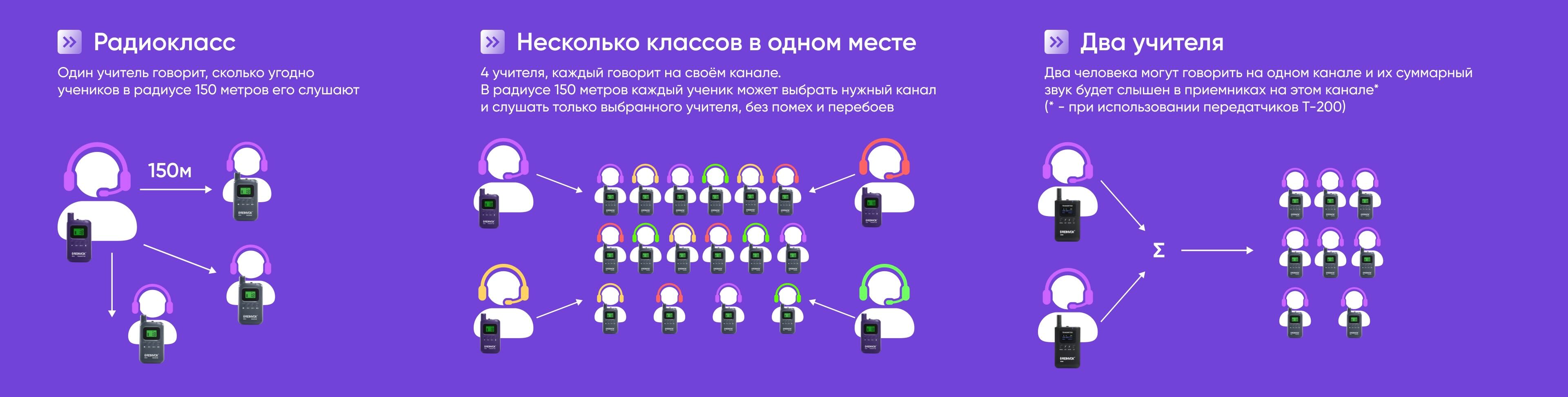 Схемы применения