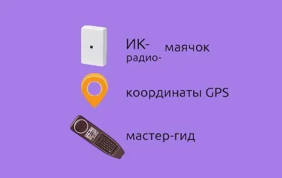 Триггеры воспроизведения