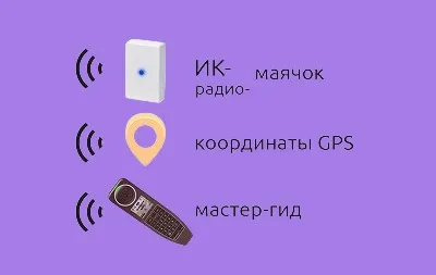 Триггеры воспроизведения