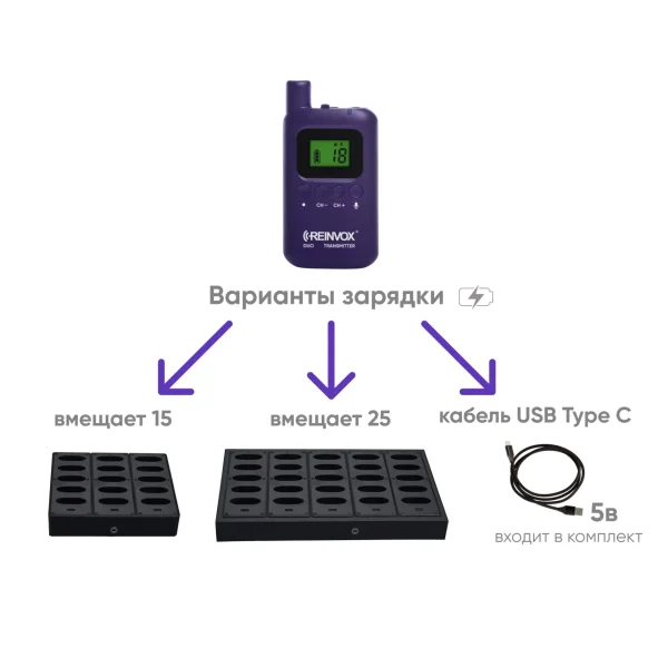 Комплект радиокласса 5+1
