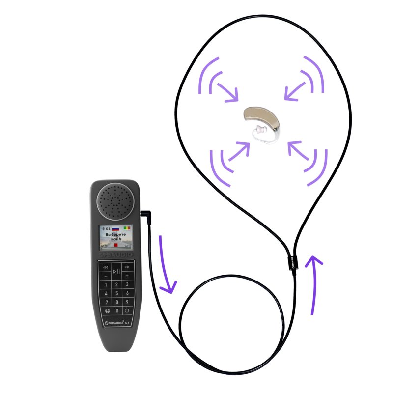 Индукционная петля SPBAUDIO NL-21 купить в Cromi