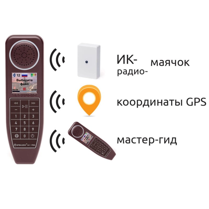 Аудиогид SPBAUDIO A-1 Pro купить в Cromi